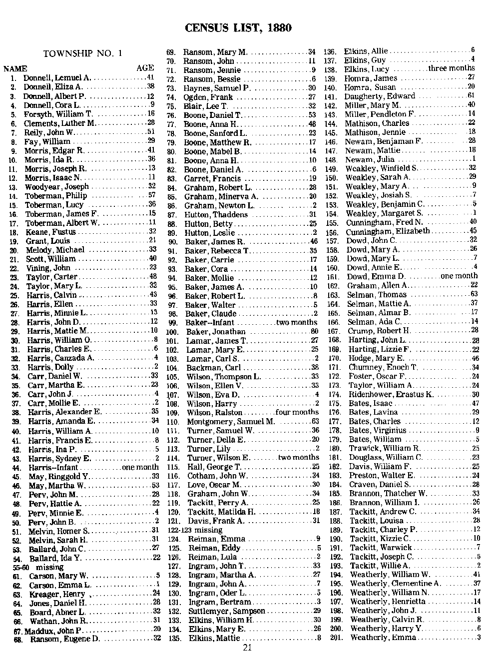 1880 Census Index, Baylor County, TXGenWeb