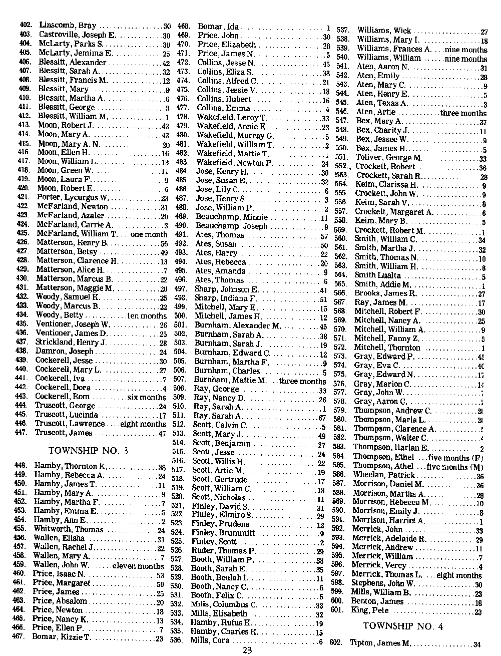 1880 Census Index, Baylor County, TXGenWeb