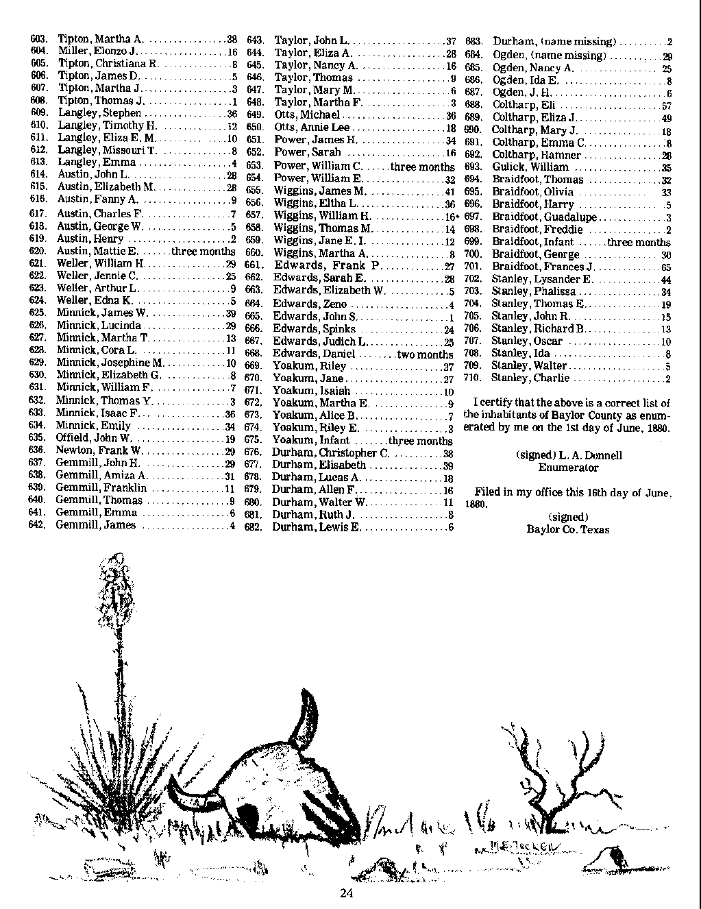 1880 Census Index, Baylor County, TXGenWeb